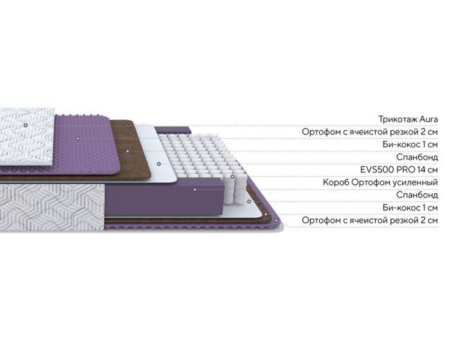 Матрас Aura Comfort M | 500 пружин