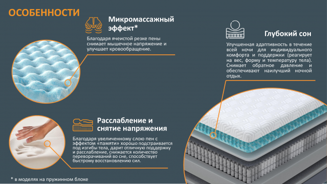 Матрас Innovo Hybrid