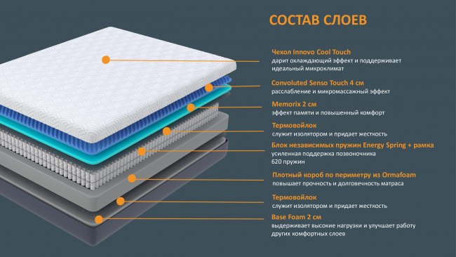 Матрас Innovo Hybrid