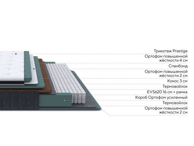 Матрас Prestige Top Firm | 620 пружин Матрас Prestige Top Firm | 620 пружин