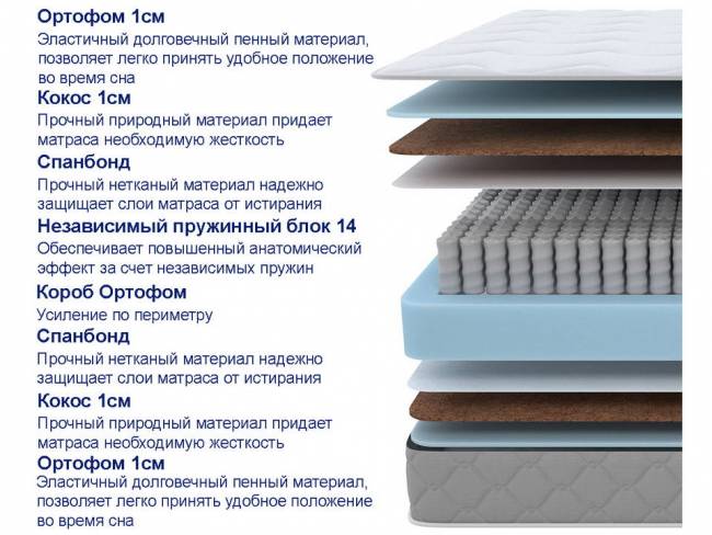 Матрас SOVA Plus F Матрас SOVA Plus F