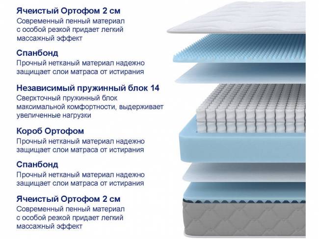 Матрас SOVA Comfort M Матрас SOVA Comfort M